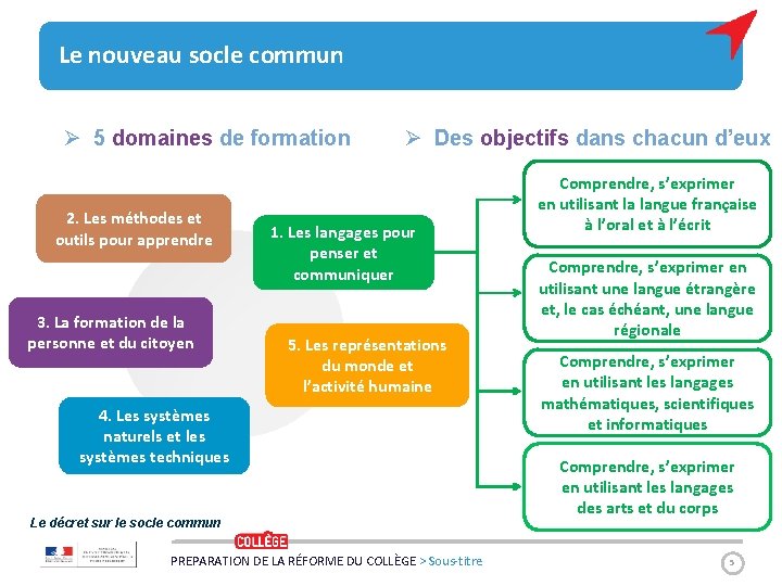 Le nouveau socle commun Ø 5 domaines de formation 2. Les méthodes et outils