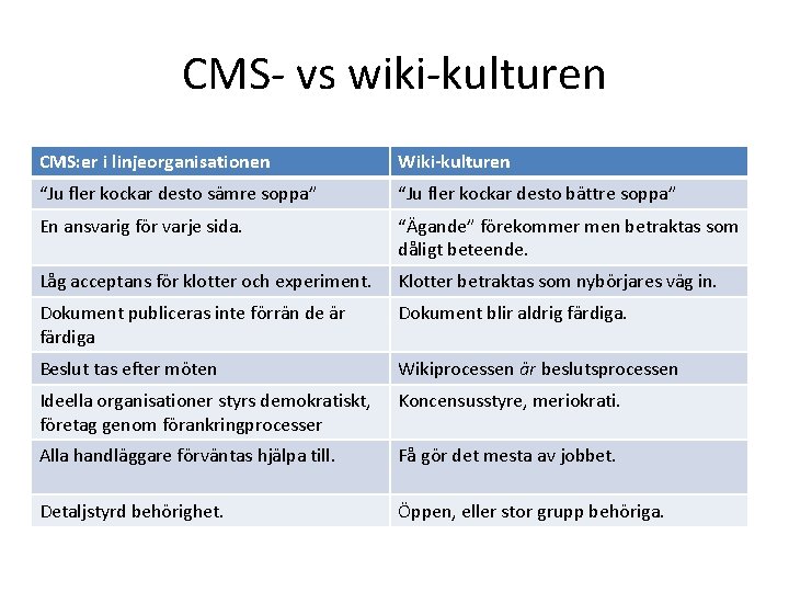 CMS- vs wiki-kulturen CMS: er i linjeorganisationen Wiki-kulturen “Ju fler kockar desto sämre soppa”