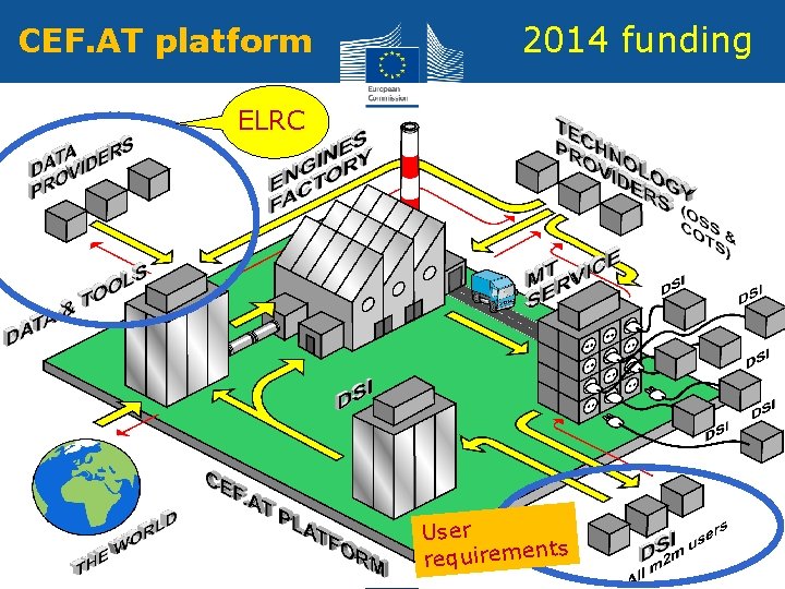 CEF. AT platform 2014 funding ELRC User ts requiremen 10 