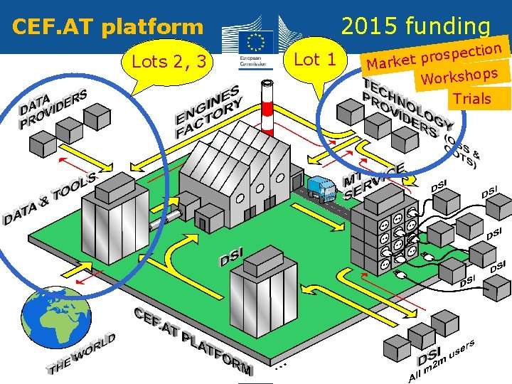 2015 funding CEF. AT platform Lots 2, 3 Lot 1 tion c e p