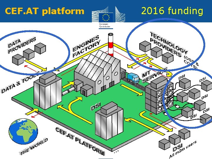 CEF. AT platform 2016 funding 14 