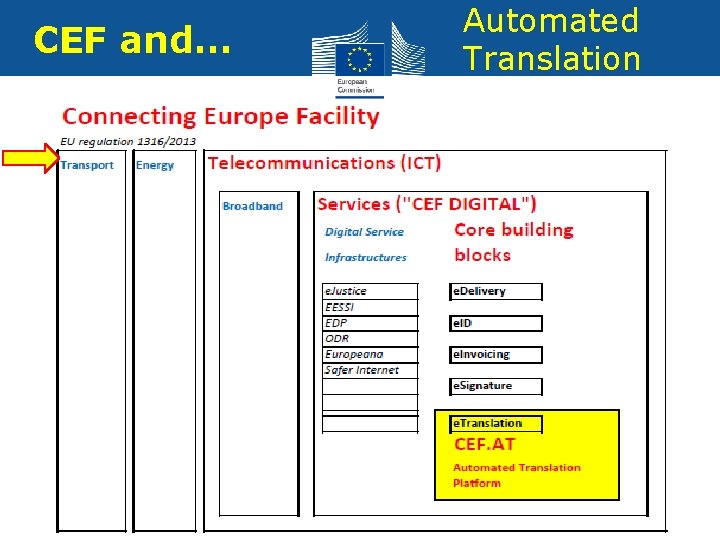 CEF and… Automated Translation 