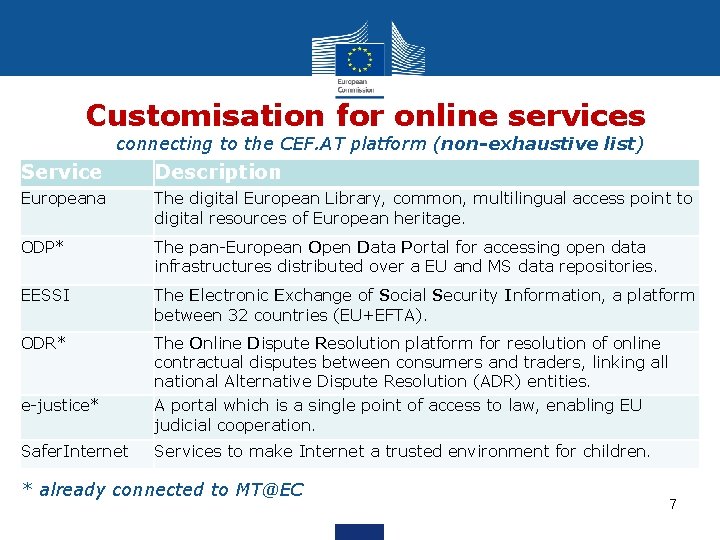 Customisation for online services connecting to the CEF. AT platform (non-exhaustive list) Service Description