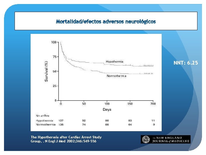 NNT: 6. 25 The Hypothermia after Cardiac Arrest Study Group, . N Engl J