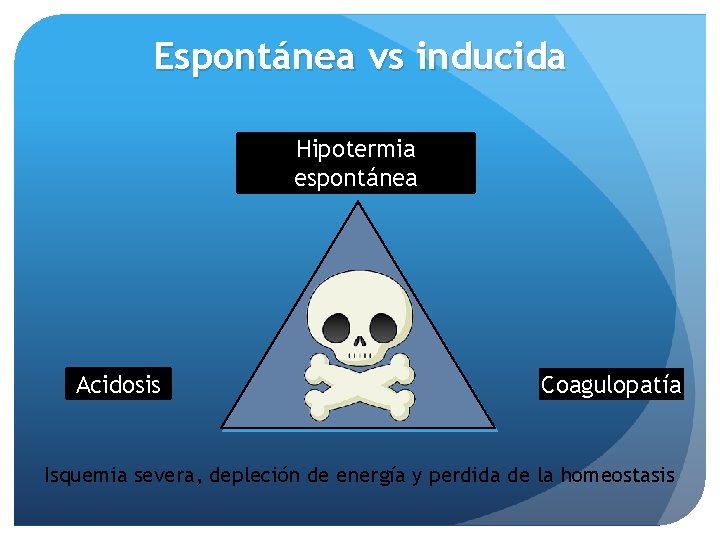 Espontánea vs inducida Hipotermia espontánea Acidosis Coagulopatía Isquemia severa, depleción de energía y perdida