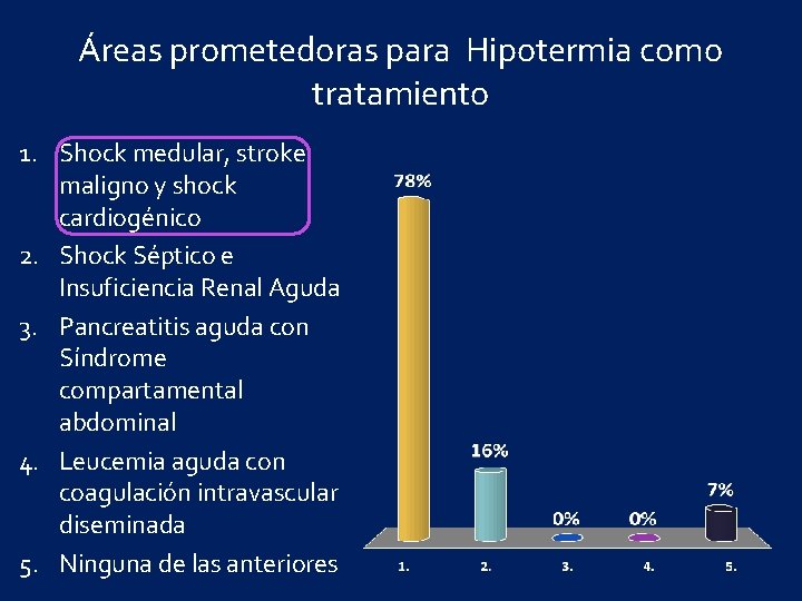 Áreas prometedoras para Hipotermia como tratamiento 1. Shock medular, stroke maligno y shock cardiogénico