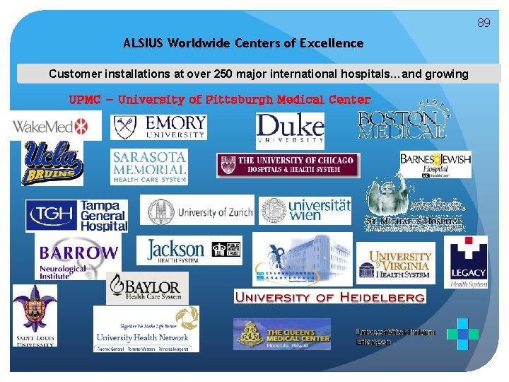 89 ALSIUS Worldwide Centers of Excellence Customer installations at over 250 major international hospitals…and