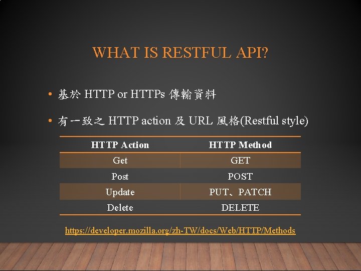WHAT IS RESTFUL API? • 基於 HTTP or HTTPs 傳輸資料 • 有一致之 HTTP action