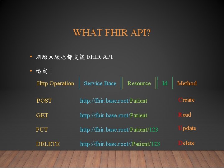WHAT FHIR API? • 國際大廠也都支援 FHIR API • 格式： Http Operation Service Base Resource