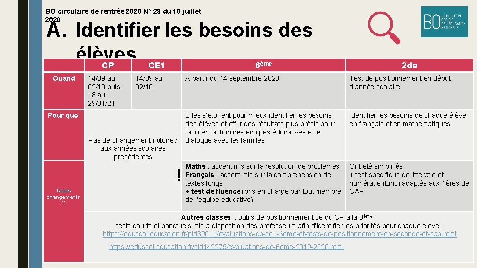 BO circulaire de rentrée 2020 N° 28 du 10 juillet 2020 A. Identifier les