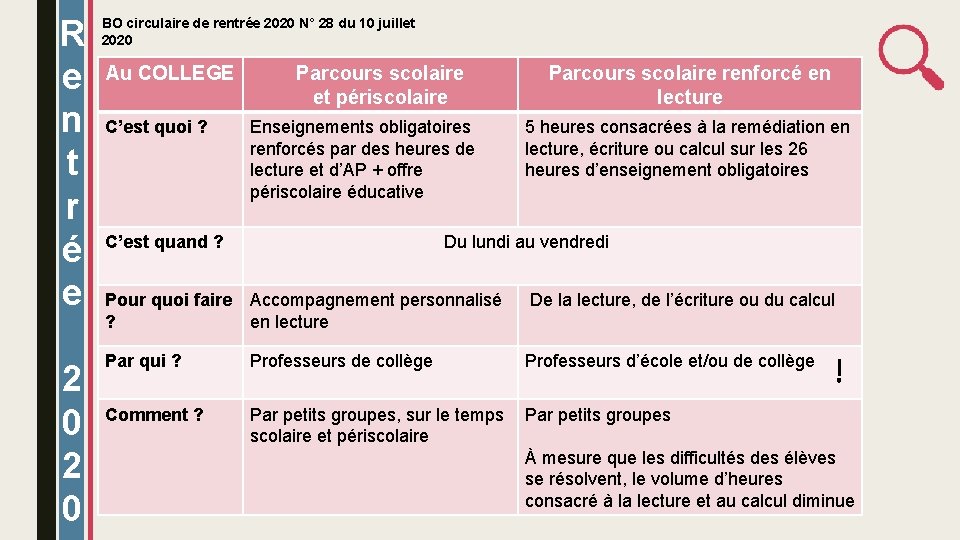 R e n t r é e 2 0 BO circulaire de rentrée 2020