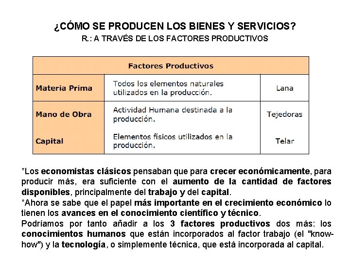 ¿CÓMO SE PRODUCEN LOS BIENES Y SERVICIOS? R. : A TRAVÉS DE LOS FACTORES