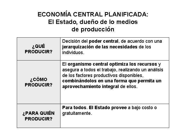 ECONOMÍA CENTRAL PLANIFICADA: El Estado, dueño de lo medios de producción ¿QUÉ PRODUCIR? Decisión