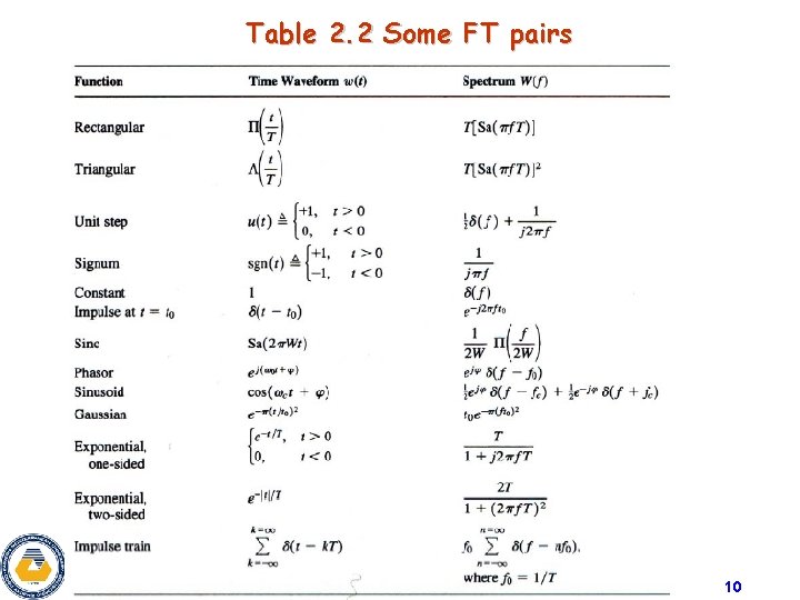 Table 2. 2 Some FT pairs 10 