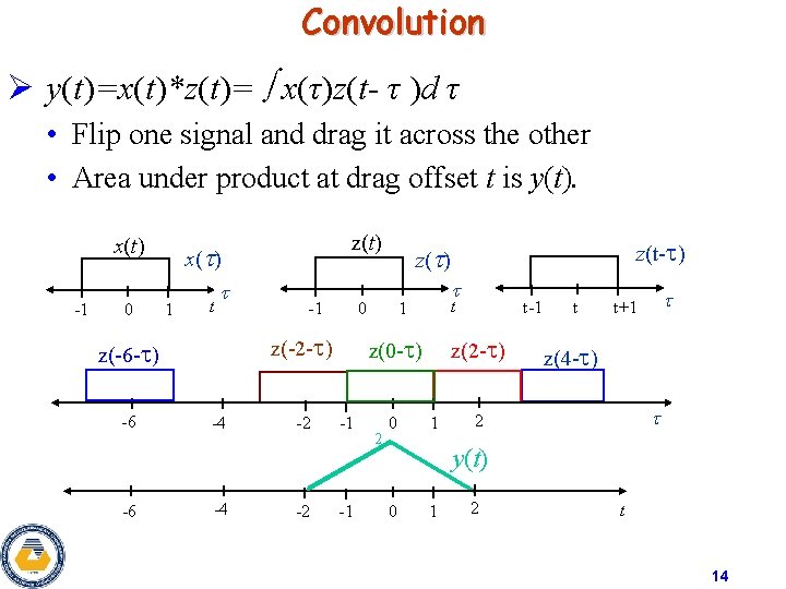 Convolution Ø y(t)=x(t)*z(t)= x(τ)z(t- τ )d τ • Flip one signal and drag it