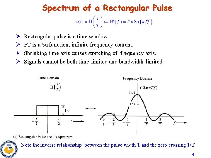 Spectrum of a Rectangular Pulse Ø Ø Rectangular pulse is a time window. FT