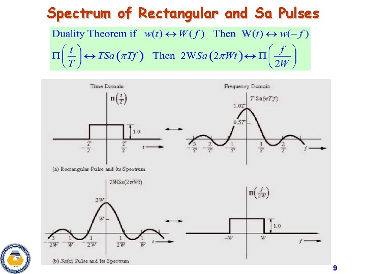Spectrum of Rectangular and Sa Pulses 9 