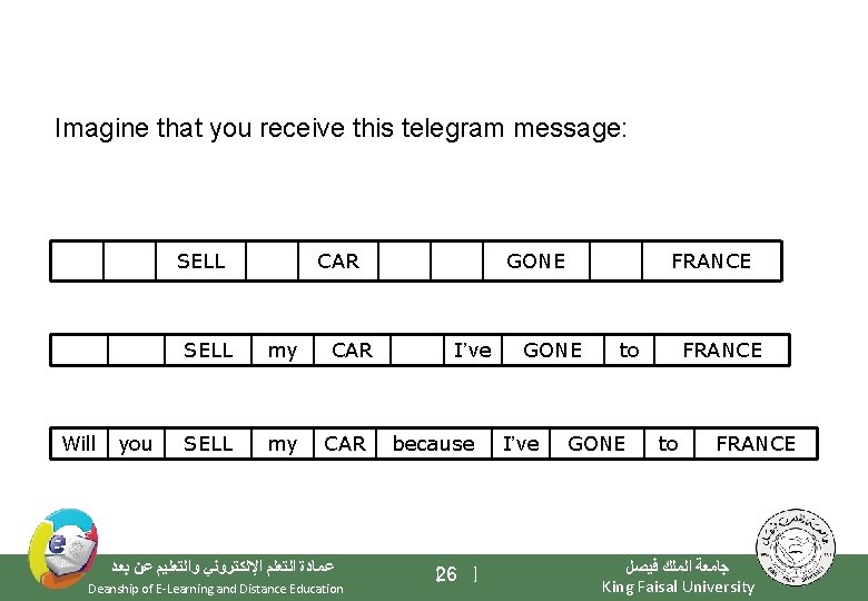 Imagine that you receive this telegram message: SELL Will you CAR SELL my CAR
