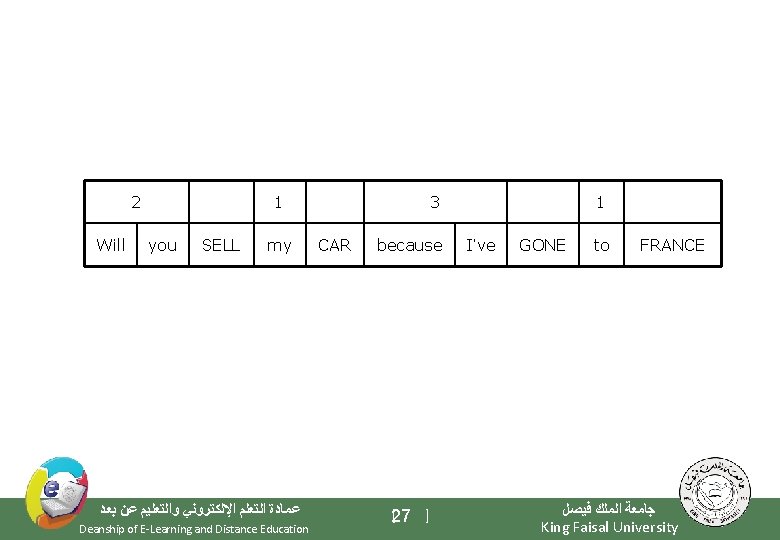 2 Will 1 you SELL my ﻋﻤﺎﺩﺓ ﺍﻟﺘﻌﻠﻢ ﺍﻹﻟﻜﺘﺮﻭﻧﻲ ﻭﺍﻟﺘﻌﻠﻴﻢ ﻋﻦ ﺑﻌﺪ Deanship of