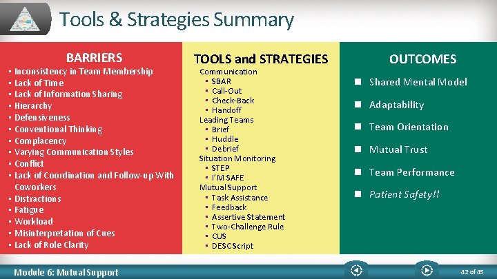 Tools & Strategies Summary BARRIERS • Inconsistency in Team Membership • Lack of Time