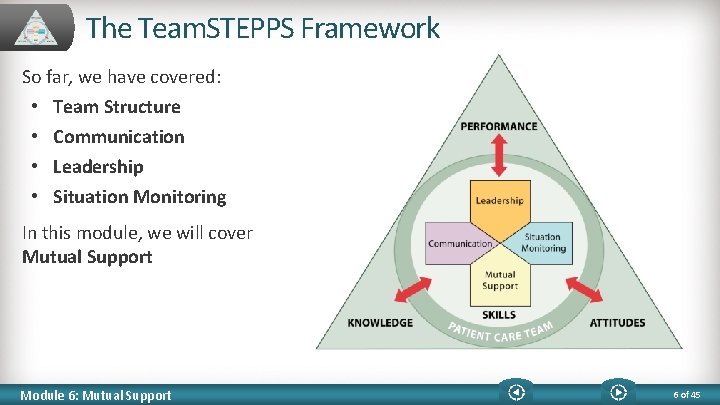 The Team. STEPPS Framework So far, we have covered: • • Team Structure Communication