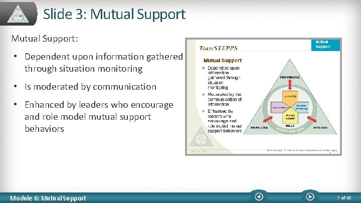 Slide 3: Mutual Support: • Dependent upon information gathered through situation monitoring • Is