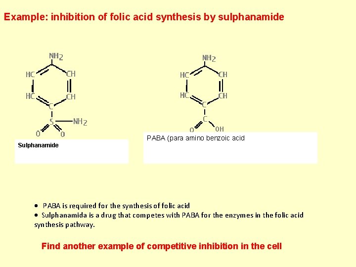 Example: inhibition of folic acid synthesis by sulphanamide Sulphanamide PABA (para amino benzoic acid