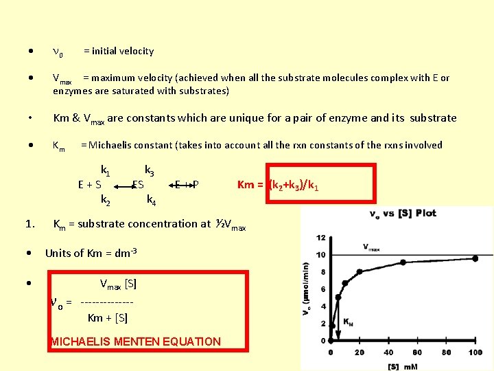  0 Vmax = maximum velocity (achieved when all the substrate molecules complex with