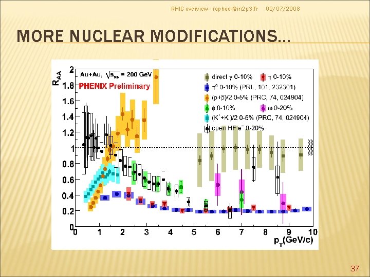 RHIC overview - raphael@in 2 p 3. fr 02/07/2008 MORE NUCLEAR MODIFICATIONS… 37 