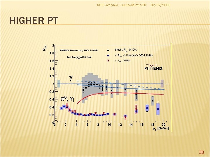 RHIC overview - raphael@in 2 p 3. fr 02/07/2008 HIGHER PT 38 