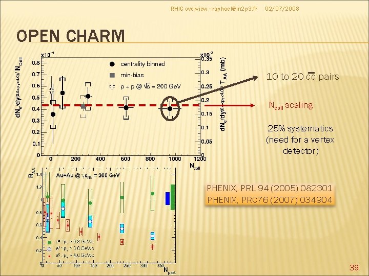 RHIC overview - raphael@in 2 p 3. fr 02/07/2008 OPEN CHARM 10 to 20