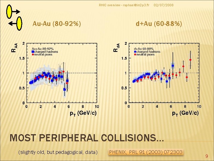 RHIC overview - raphael@in 2 p 3. fr Au-Au (80 -92%) 02/07/2008 d+Au (60