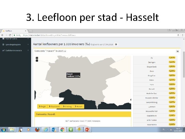 3. Leefloon per stad - Hasselt 