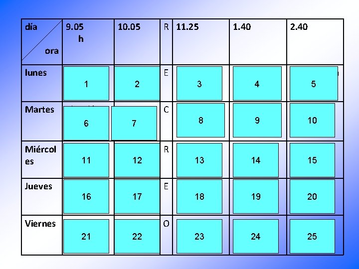 día ora lunes 9. 05 h 10. 05 El francés E La biología 1
