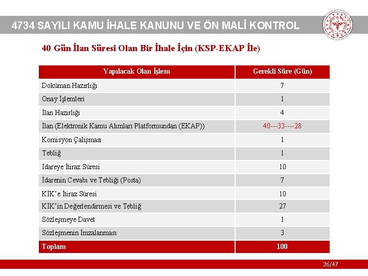 4734 SAYILI KAMU İHALE KANUNU VE ÖN MALİ KONTROL 40 Gün İlan Süresi Olan