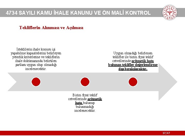 4734 SAYILI KAMU İHALE KANUNU VE ÖN MALİ KONTROL Tekliflerin Alınması ve Açılması İsteklilerin