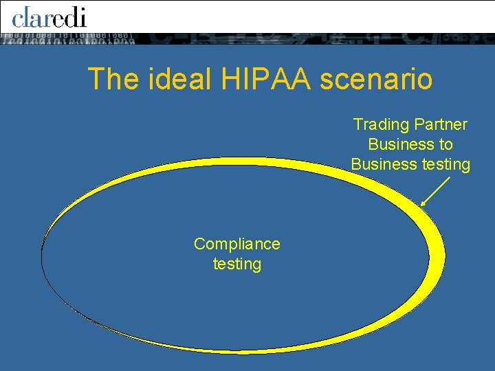 The ideal HIPAA scenario Trading Partner Business to Business testing Compliance testing The ideal HIPAA scenario Trading Partner Business to Business testing Compliance testing