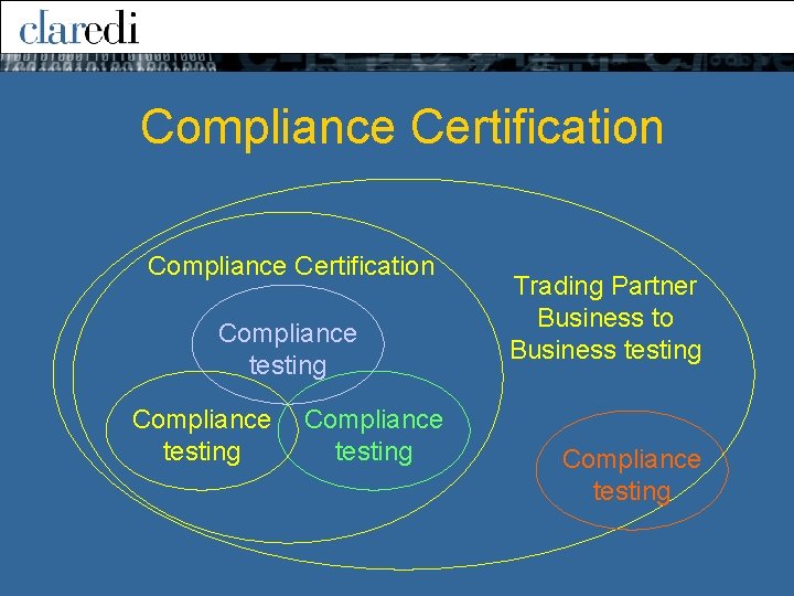 Compliance Certification Compliance testing Trading Partner Business to Business testing Compliance testing Compliance Certification Compliance testing Trading Partner Business to Business testing Compliance testing