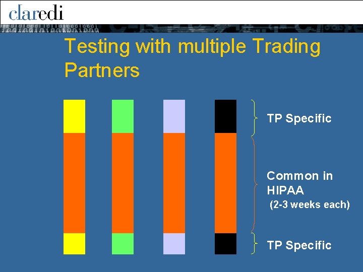 Testing with multiple Trading Partners TP Specific Common in HIPAA (2 -3 weeks each) Testing with multiple Trading Partners TP Specific Common in HIPAA (2 -3 weeks each)
