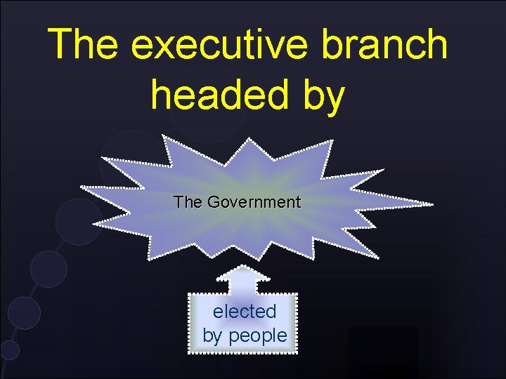 The executive branch headed by The Government elected by people 