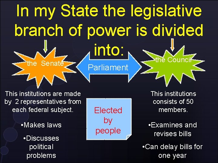 In my State the legislative branch of power is divided into: the Council the