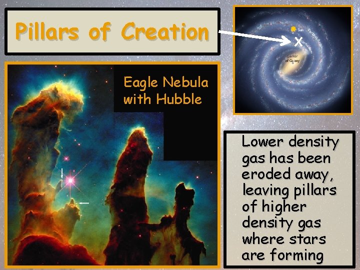 Pillars of Creation X Eagle Nebula with Hubble Lower density gas has been eroded