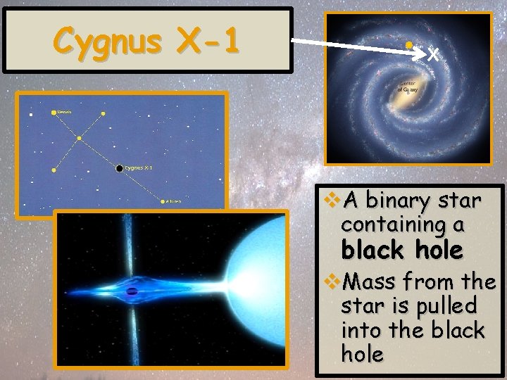 Cygnus X-1 X v. A binary star containing a black hole v. Mass from