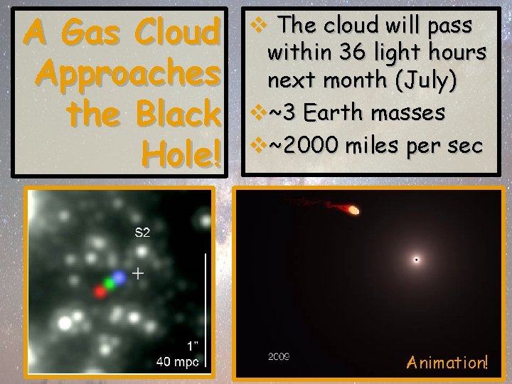 A Gas Cloud Approaches the Black Hole! v The cloud will pass within 36