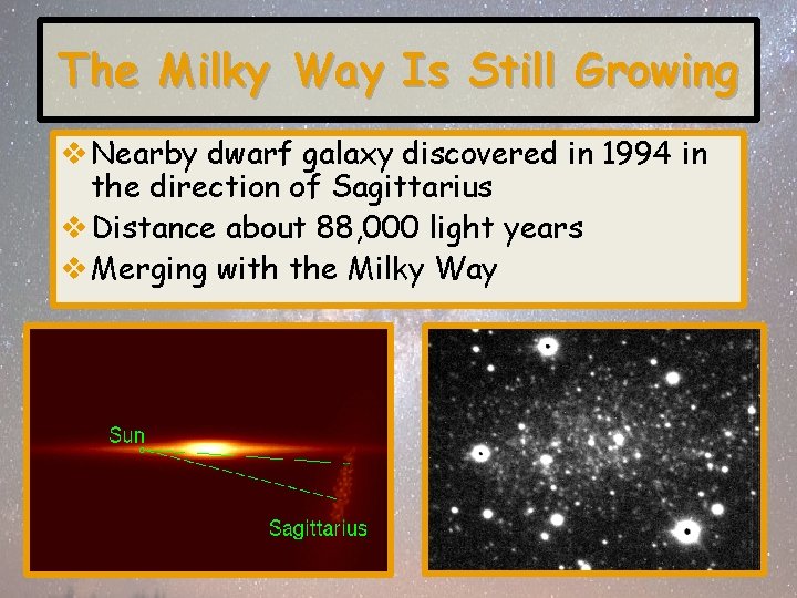 The Milky Way Is Still Growing v Nearby dwarf galaxy discovered in 1994 in