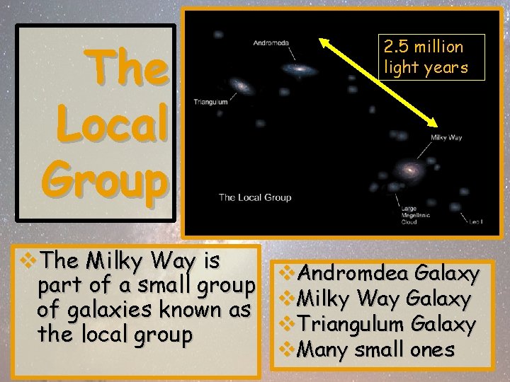 The Local Group 2. 5 million light years v. The Milky Way is v.