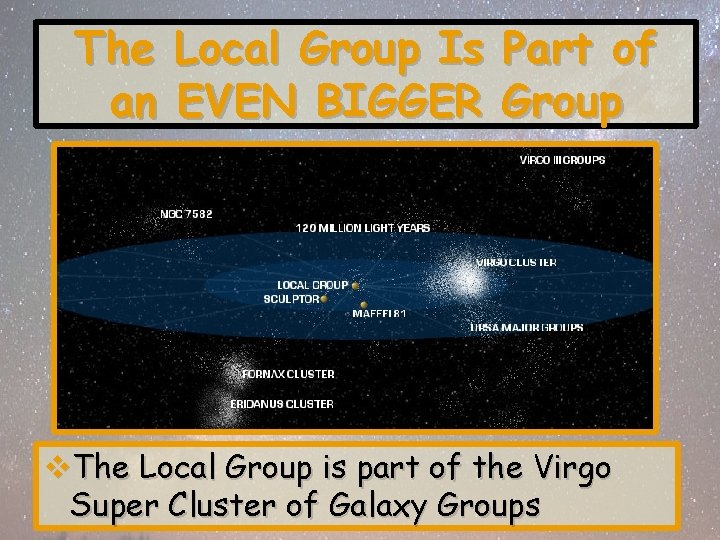 The an Local Group Is EVEN BIGGER Part of Group v. The Local Group