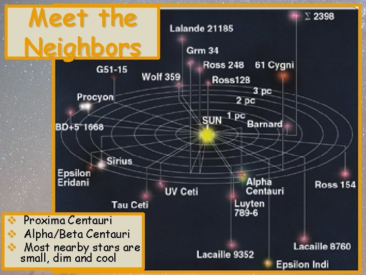 Meet the Neighbors v Proxima Centauri v Alpha/Beta Centauri v Most nearby stars are