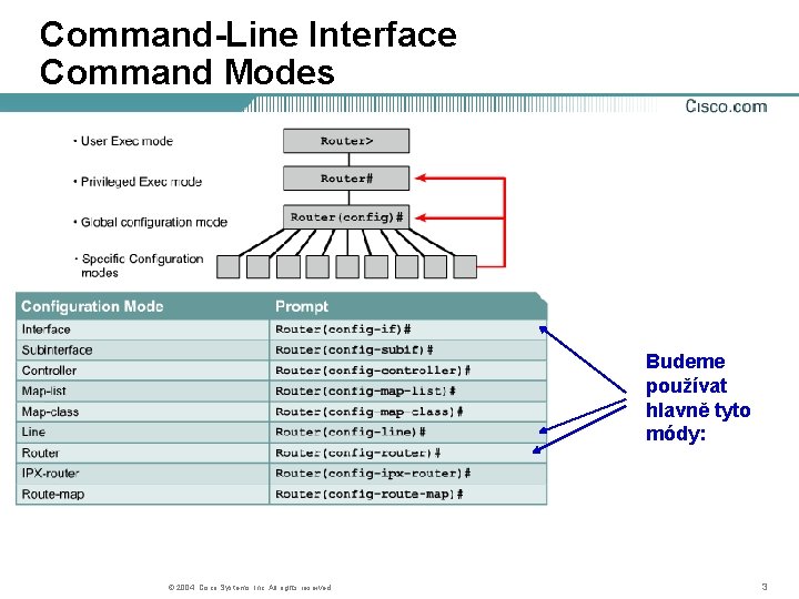 Command-Line Interface Command Modes Budeme používat hlavně tyto módy: © 2004, Cisco Systems, Inc.