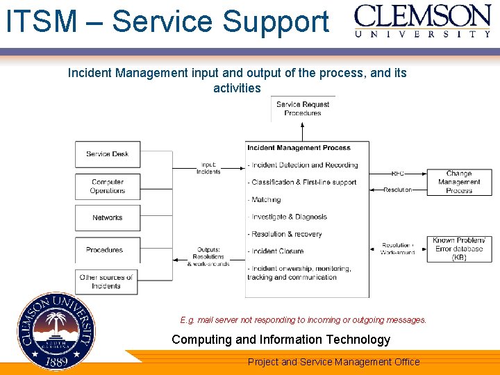 ITSM – Service Support Incident Management input and output of the process, and its